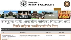 Read more about the article Kasturba Gandhi School Bulandshahar Recruitment 2026 Notification