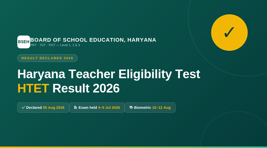 Haryana Teacher Eligibility Test HTET Result 2026